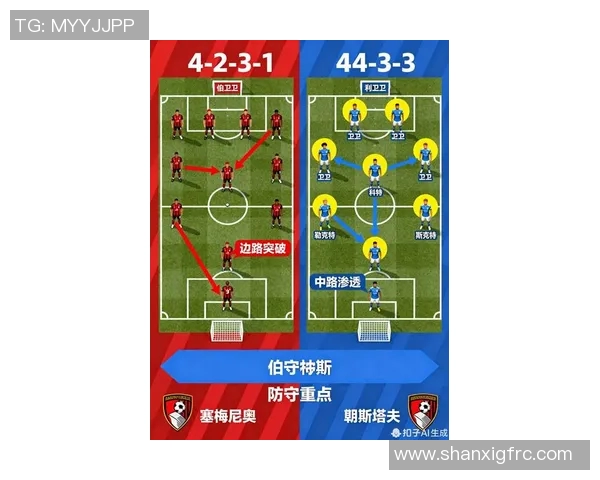 伯恩茅斯与布莱顿最新阵容分析及战术对比探讨