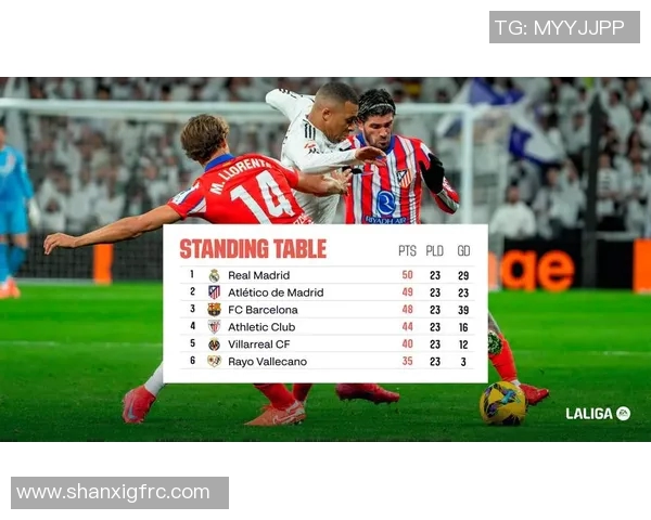 西甲球队开启训练备战新赛季,豪门争冠或再掀激烈较量 西甲球队开启训练备战新赛季,豪门争冠或再掀激烈较量