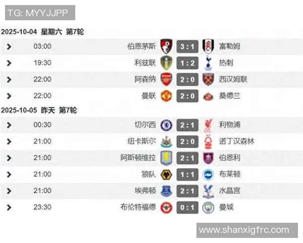 英超联赛排行榜更新，利物浦暂居榜首展望夺冠力压曼城